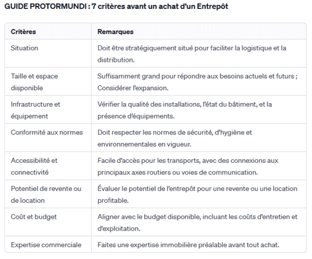 Guide des 7 critères pour bien choisir un entrepot
