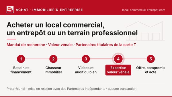 Acheter un local commercial, un entrepôt ou un terrain professionnel : besoin et financement, chasseur immobilier, visites et audit du bien, expertise de la valeur vénale, offre, compromis et acte - ProtorMundi