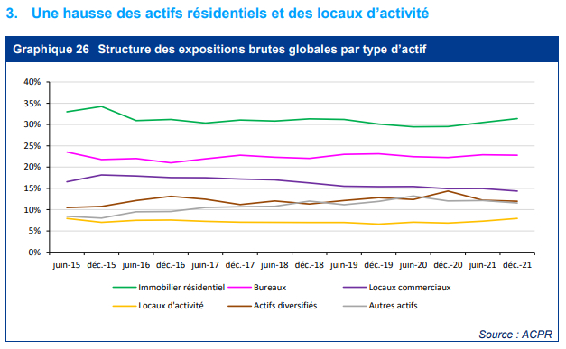 Activite bureaux